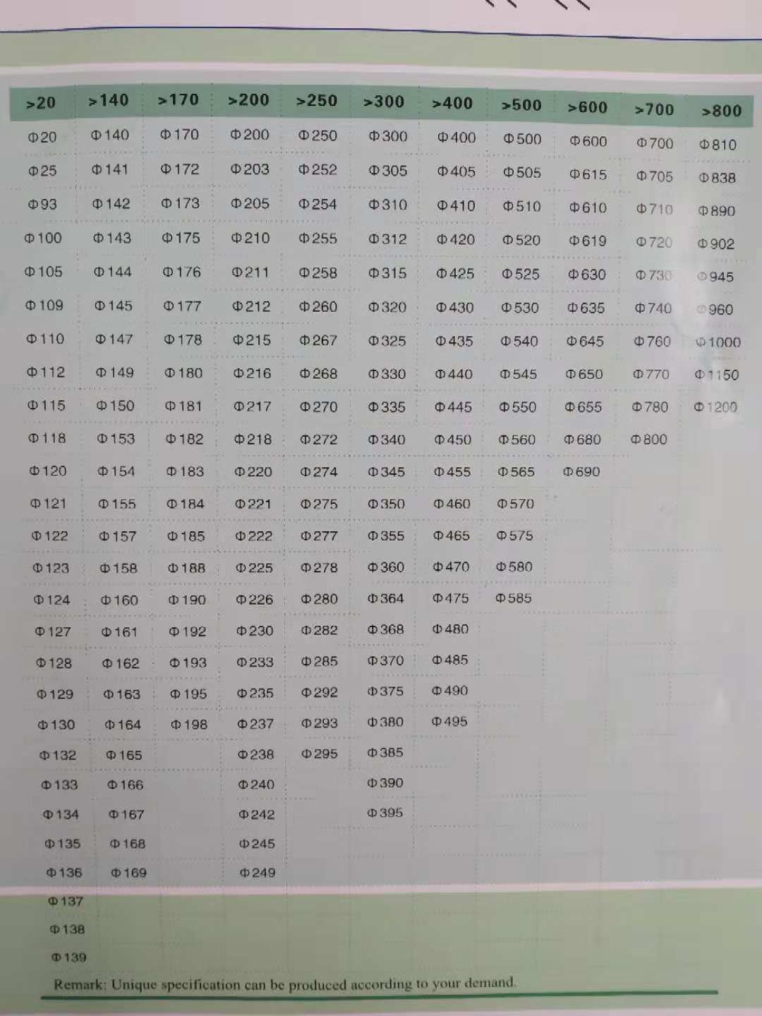 diameter of of 1050 ho temper aluminum circle