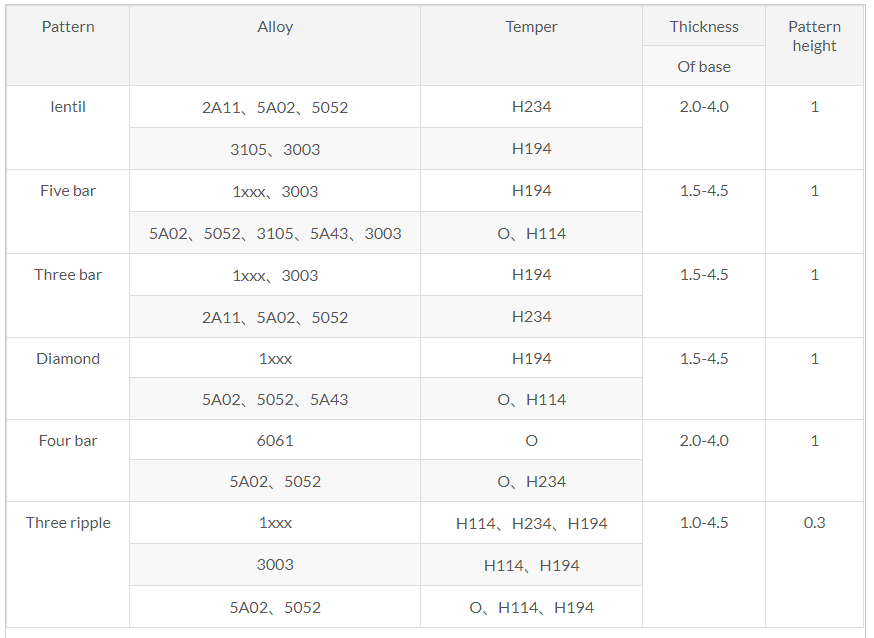 2mm aluminum checker plate specification