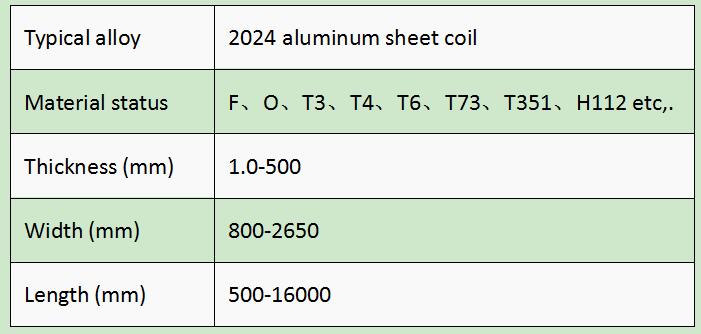 2024 alloy parameter