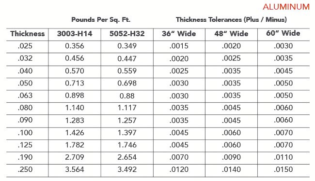 aluminum plate weight chart